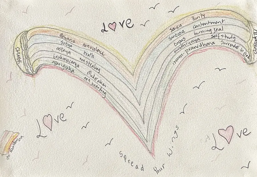 Jane’s hand-painted rainbow heart in coloured pencil, listing the Yamas and Niyamas, surrounded by little birds, pink hearts in the word ‘Love’, and the words ‘spread your wings’