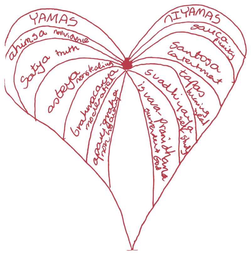 Jane’s hand-drawn heart listing the Yamas and Niyamas